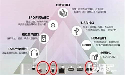 音响源码输出_音响源码输出什么意思