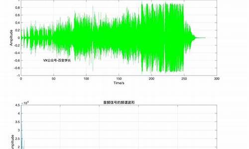 音频分析源码_音频分析源码是什么