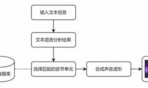 音频合成源码_音频合成源码是什么