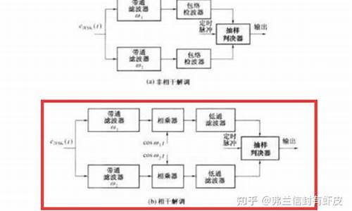 音频通信源码_音频通信源码有什么用