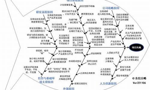 项目源码获取失败原因_项目源码获取失败原因分析