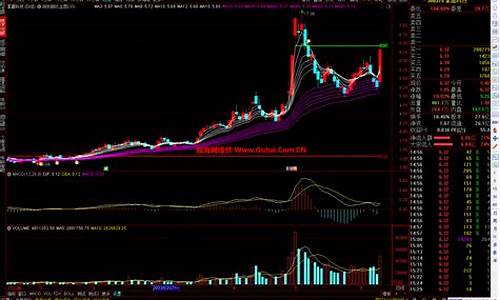 顾比图公式源码_顾比指标公式