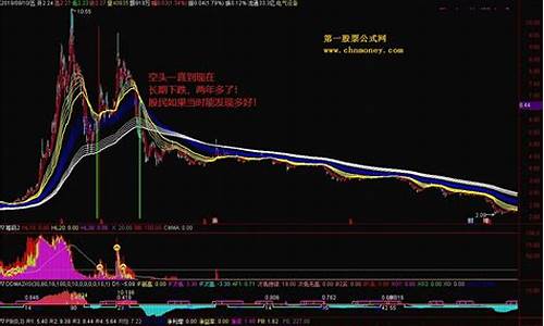 顾比牛熊主图指标公式源码_顾比线指标