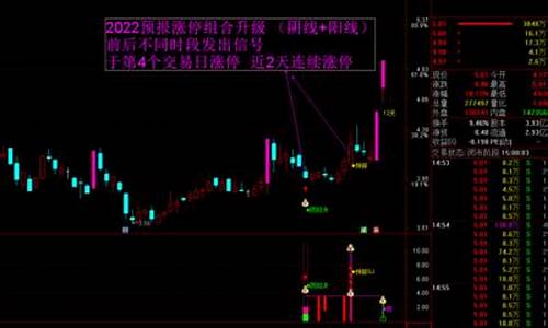 预报涨停升级版指标源码_涨停预警指标