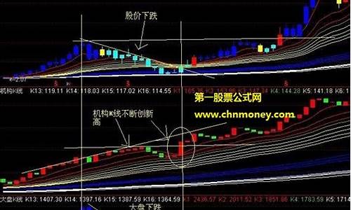 预测k线指标源码_k线预测公式