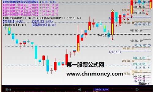 预测买卖价位公式源码_预测价格怎么算