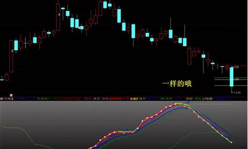 预测股价公式源码_预测股价公式源码是什么