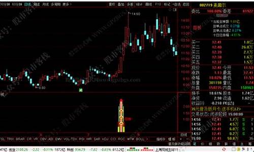 预涨导弹发射副图指标源码