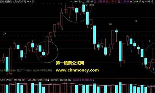 预言家指标源码