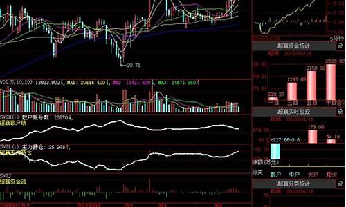 额指标源码_通达信主力净额指标源码