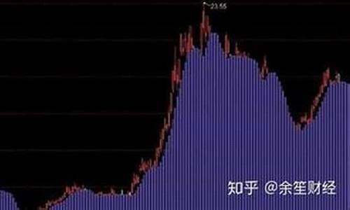 颠覆指标源码_颠覆指标源码什么意思