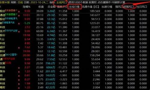 风口排序选股源码_风口选股公式