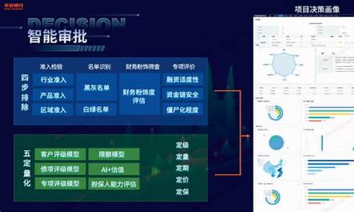 风控查询系统源码_风控查询系统源码怎么查