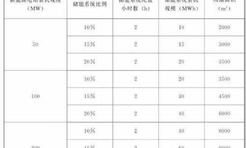 风机指标源码_风机指标源码是什么