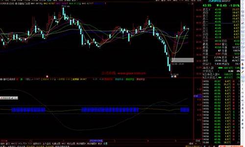 风流波段副图指标公式源码