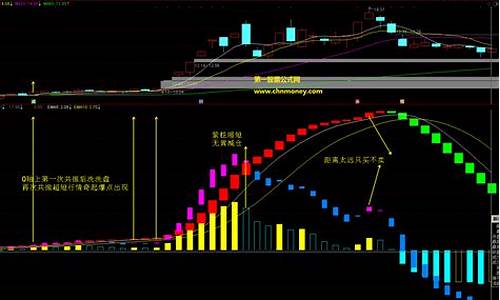 风浪波段指标源码大全_风浪波段指标 源码