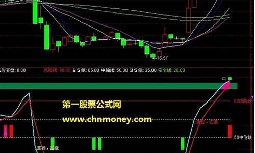 风警线2源码_风警线指标用法