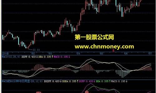 飞狐60分钟指标公式源码_飞狐主图指标公式