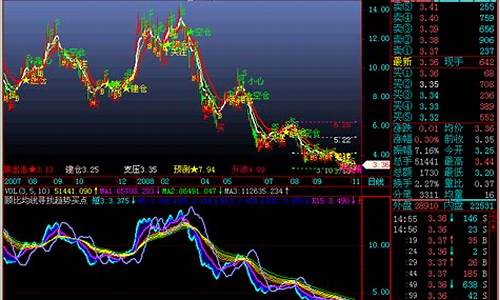 飞狐交易师顾比均线源码_飞狐交易师数据下载