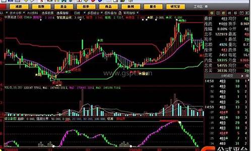 飞狐副图指标源码_飞狐主图指标公式