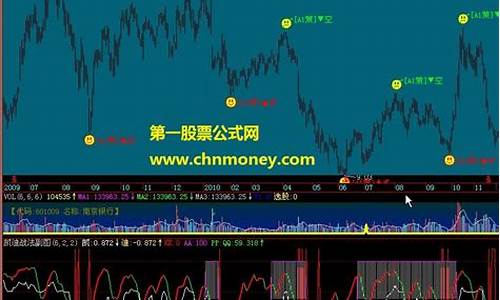 飞狐战法源码怎么用_飞狐战法源码怎么用的