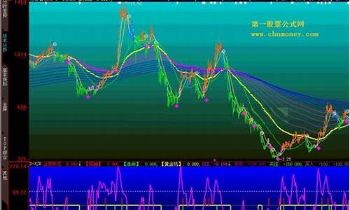 飞狐指标源码_飞狐指标公式