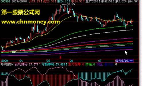 飞狐江恩八线公式源码