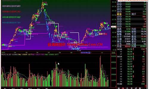 飞狐金钻指标源码_飞狐指标公式