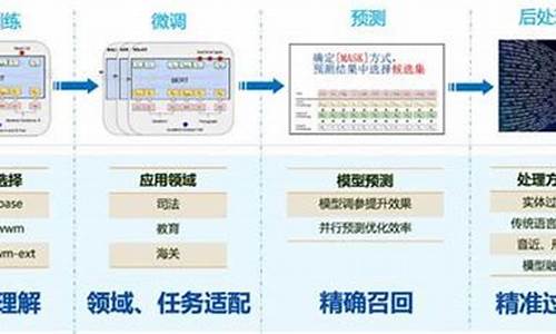 飞鹰校对源码_飞鹰智能校对