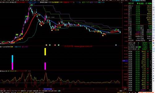 飞龙伏妖指标公式源码_飞龙战法指标公式