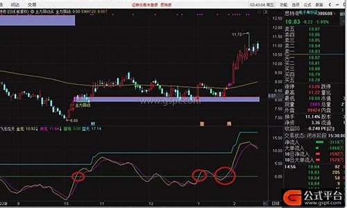 飞龙在天指标源码_飞龙在天指标源码2024最新