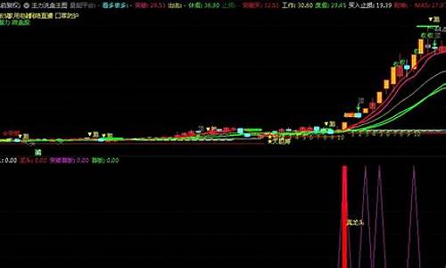 首板定龙头主图源码_首板定妖指标