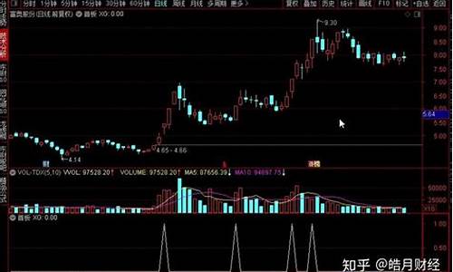 首板源码公式源码_股票首板公式