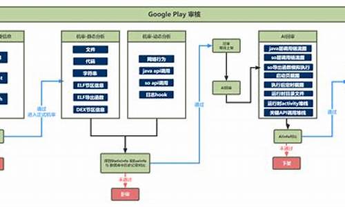 马甲包源码_app 马甲包