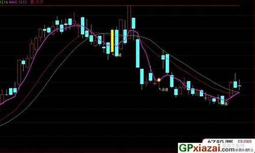 骑牛主图公式源码_骑牛老师指标公式