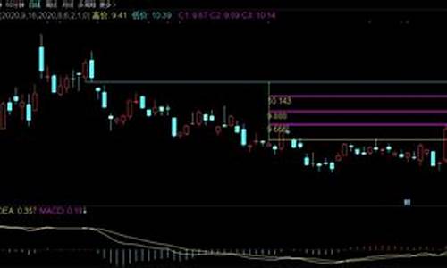 高价指标源码_高价指标源码是什么