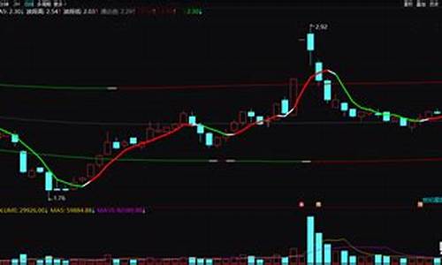 高低点模块指标源码_高低点模块指标源码是什么