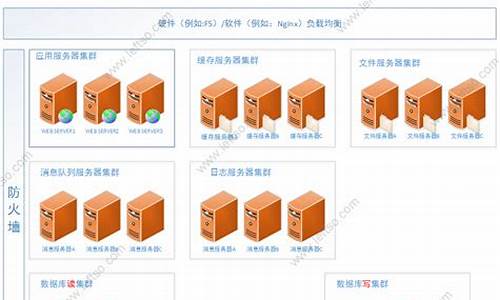 高并发架构源码去哪找_高并发架构源码去哪找出来