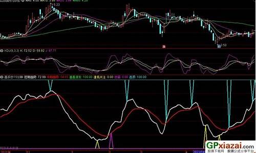 高手专用指标源码_高手专用指标源码下载