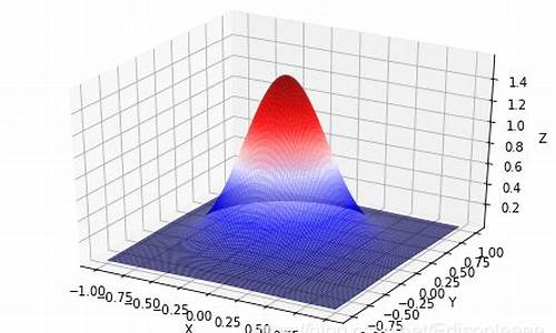 高斯分布指标源码_高斯分布啥意思