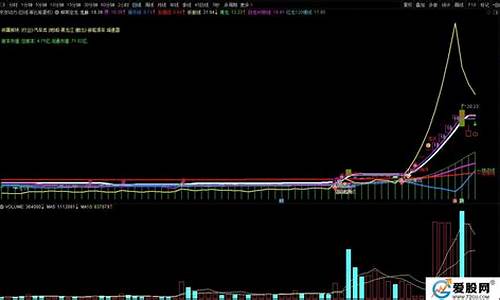 高胜率二板连板指标源码_二连板成功率