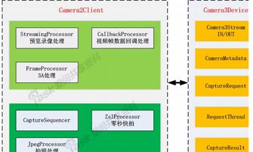 高通camx源码下载_高通源代码