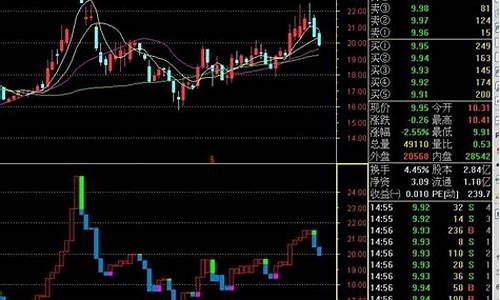 鬼变脸幅图指标源码_鬼变脸指标使用规则