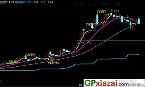 鱼跃龙门指标源码_鱼跃龙门指标公式