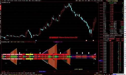 鱼骨图股票指标源码_鱼骨图分析解读