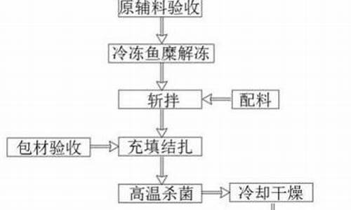 鳕鱼肠生产溯源码_鳕鱼肠生产日期怎么看