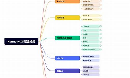 鸿蒙实例源码_鸿蒙实例源码是什么