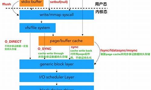 鸿蒙源码多少行_鸿蒙源码开源