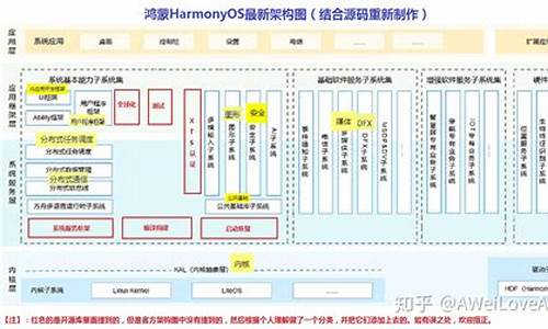 鸿蒙源码自制_鸿蒙源码下载