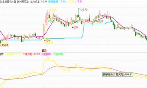 麒麟指标源码_麒麟指标公式